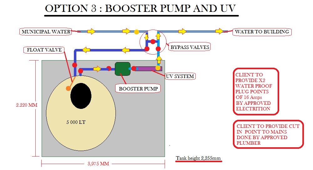 mun_buffer_option3 High Volume Filtration